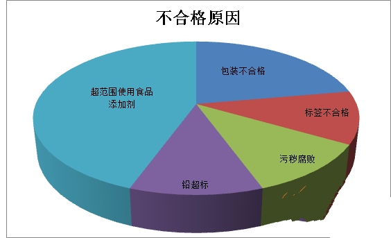 2019年前三季度26556千克不合格進(jìn)口葡萄酒未準入境，食品添加劑問(wèn)題、包裝不合格居多