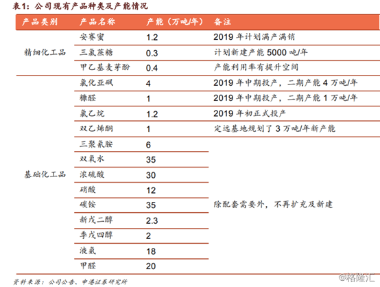 金禾實(shí)業(yè)（002597.SZ）擬13.85億元投建兩項目加碼食品添加劑