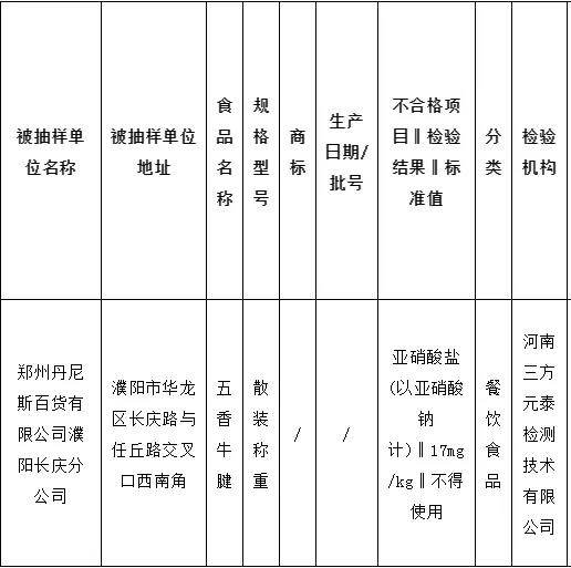 添加了亞硝酸鹽!這種五香牛腱千萬(wàn)別買(mǎi)