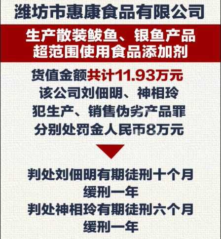山東發(fā)布首批食品安全違法典型案例 濰坊惠康食品添加劑超標2人被判刑