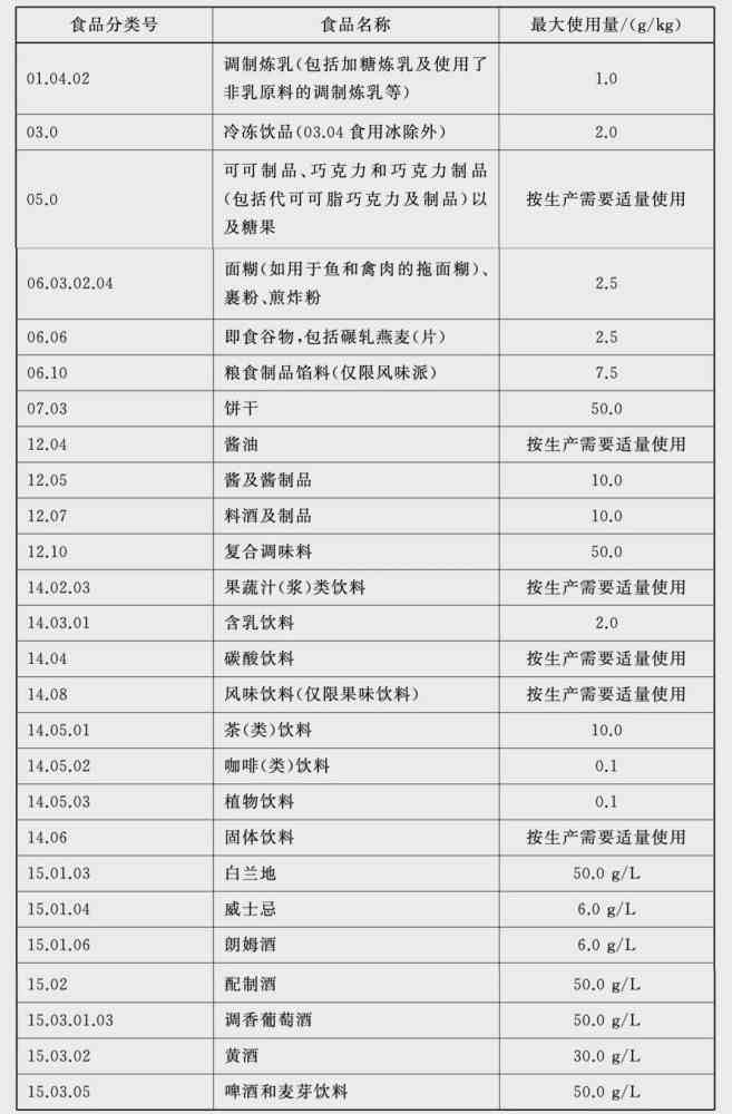 河南食品添加劑廠(chǎng)家帶您回答食材一洗就掉色，還能吃嗎？