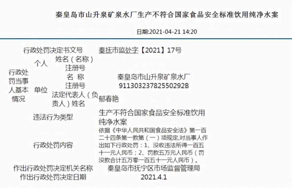 食品添加劑網(wǎng)提醒您前方高能秦皇島多家食品公司過(guò)量使用添加劑被處罰！