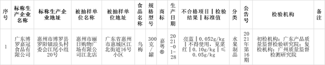 河南玉米肽廠(chǎng)家帶您關(guān)注廣東博羅嘉冠食品有限公司生產(chǎn)的烏梅檢出食品添加劑超范圍超限量使用問(wèn)題