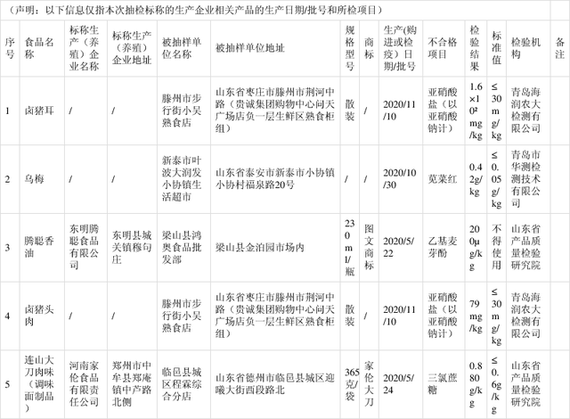 三氯蔗糖廠(chǎng)家帶您關(guān)注山東省市場(chǎng)監督管理局2021年第22期食品抽檢5批次食品檢出食品添加劑超范圍、超限量使用