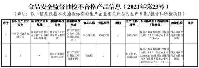 四川人注意！這2批次端午節令食品抽檢不合格
