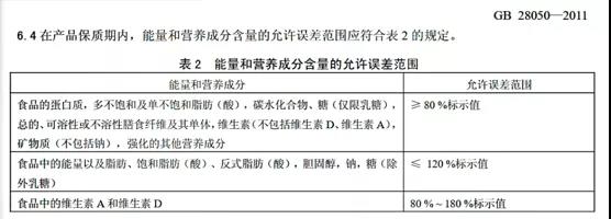 全麥面包之外，減肥的選擇還有很多