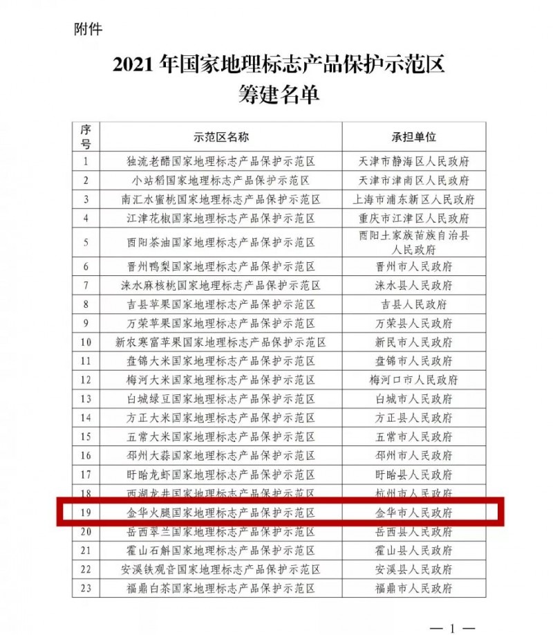 浙江省僅2家！“金華火腿國家地理標志產(chǎn)品保護示范區”獲批！
