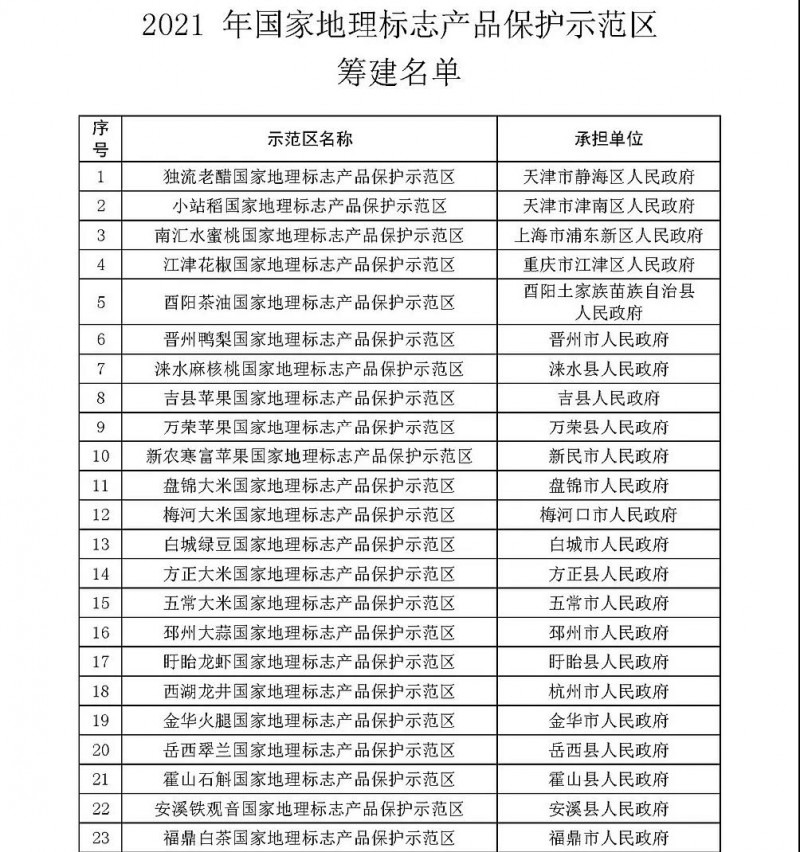 “五原向日葵”獲批籌建國家地理標志產(chǎn)品保護示范區 實(shí)現自治區地理標志產(chǎn)品保護示范區工作零的突破