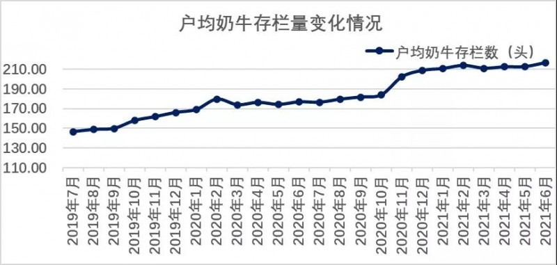 生產(chǎn)形勢 | 2021年第二季度奶業(yè)生產(chǎn)情況