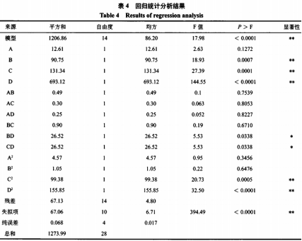 包埋技術(shù)對酸奶中燕麥顆粒完整性的影響研究（三）