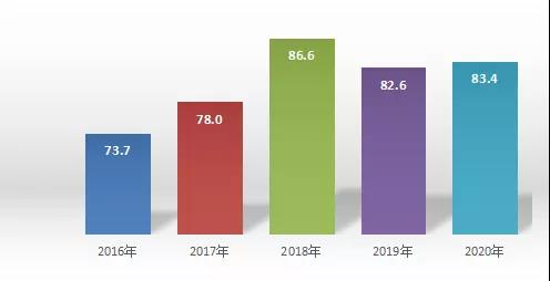 食品合格率97.8%！中山發(fā)布2020年食品安全白皮書(shū)，一起來(lái)看吧