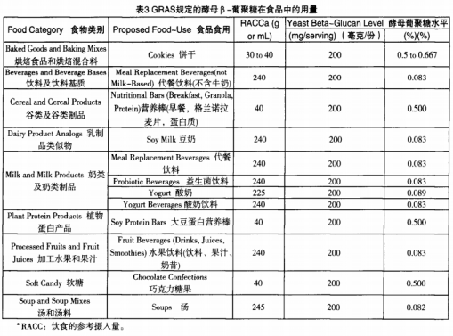 食品營(yíng)養強化劑β一葡聚糖及其標準化現狀與發(fā)展建議（二）