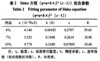 青稞β-葡聚糖的研究現狀與展望（一）