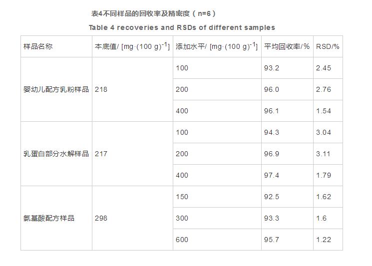 液相色譜內標法測定嬰幼兒配方食品中色氨酸含量（三）