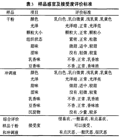 一種高鈣營(yíng)養蛋白質(zhì)粉的開(kāi)發(fā)及特性研究（一）