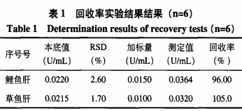 基于碘化鉀-淀粉顯色光度法測定過(guò)氧化氫酶活性（二）
