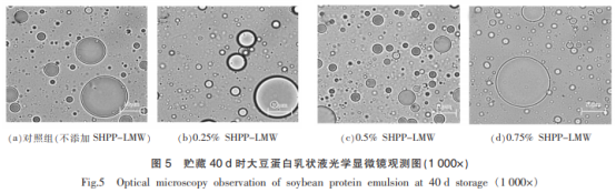 低分子質(zhì)量大豆種皮果膠對大豆蛋白乳狀液貯藏穩定性的影響（三）