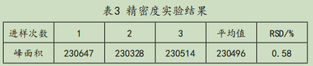 高效液相色譜法檢測肉類(lèi)零食中甲醛含量