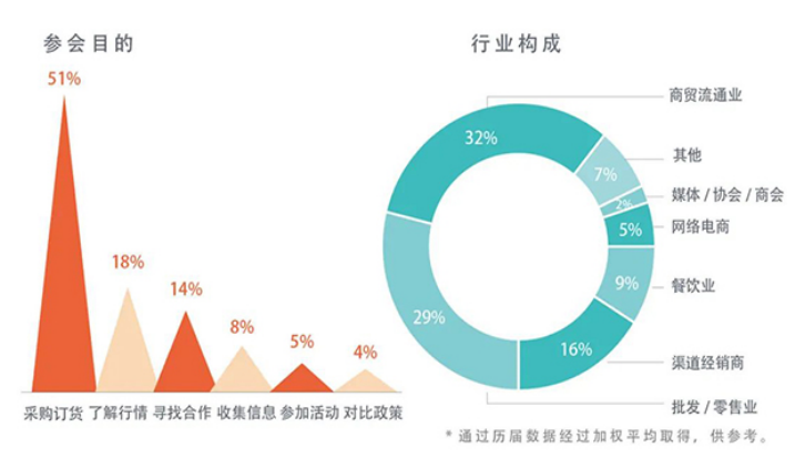 2021中國天津（環(huán)渤海）糖酒食品交易會(huì )定于12月10-12日在天津舉辦