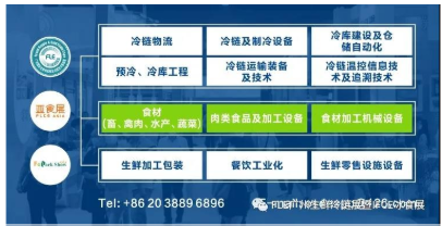 廣州國際生鮮供應鏈及冷鏈技術(shù)裝備展覽會(huì )2021年10月27-29與您相約