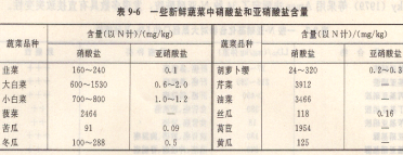 二噁英及其他化學(xué)物質(zhì)污染及其檢測之N-亞硝基化合物(一)
