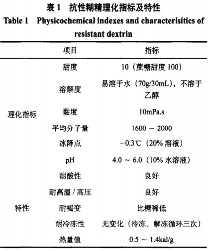 抗性糊精的制備方法與流程！功能特性及在食品中應用研究