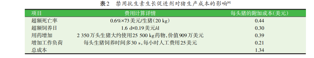 禁抗下功能性飼料添加劑的營(yíng)養健康作用（一）