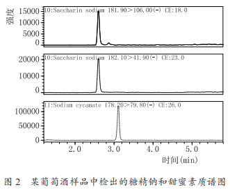 高效液相色譜-串聯(lián)質(zhì)譜法同時(shí)測定葡萄酒中甜味劑、防腐劑和色素（二）