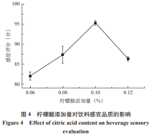 鱈魚(yú)骨水解蛋白石斛飲料的研制及其穩定性研究（二）