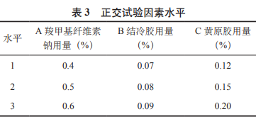 螺旋藻銀杏運動(dòng)飲料研制及抗氧化性研究（一）