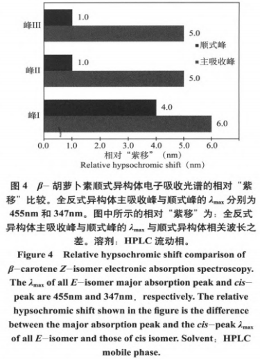 鹽藻在我國保健食品中研究進(jìn)展（二）