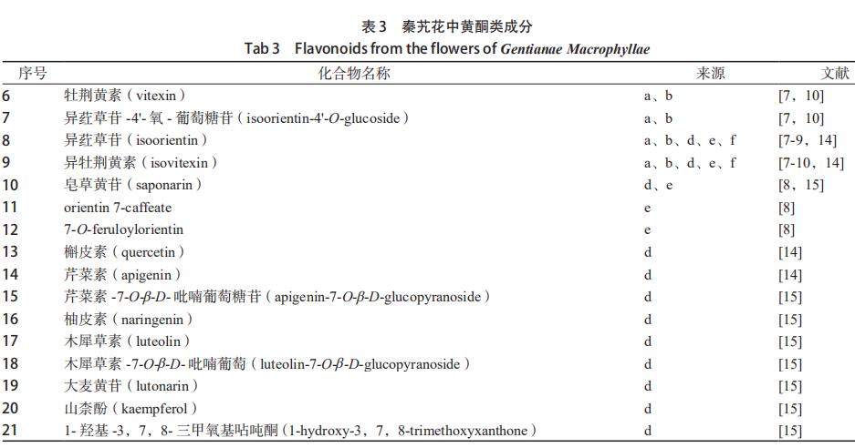 秦艽花化學(xué)成分、藥理作用及其臨床應用的研究進(jìn)展 （一）