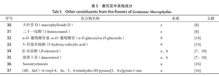 秦艽花化學(xué)成分、藥理作用及其臨床應用的研究進(jìn)展 （二）