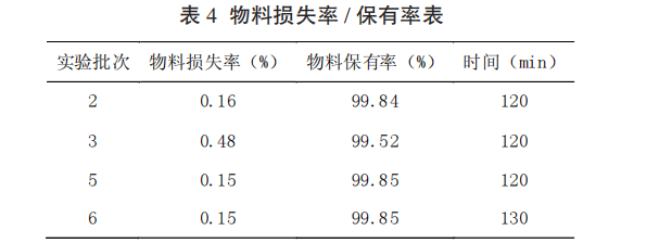 電滲析在左旋肉堿脫鹽工藝中的應用與研究