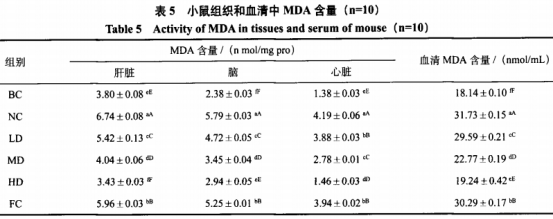 維果靈生產(chǎn)廠(chǎng)家大量批發(fā)供應優(yōu)質(zhì)食品級維果靈(維果靈的防腐作用使用方法)
