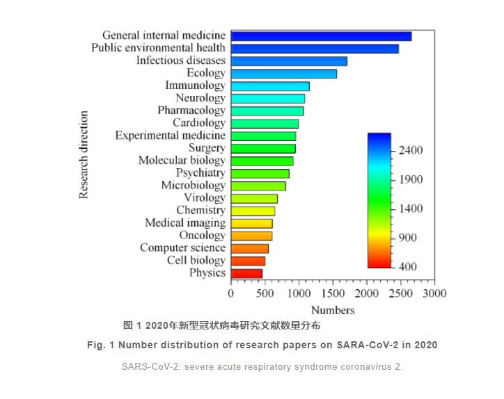 分離技術(shù)在新型冠狀病毒研究和防疫檢測中的應用（一）