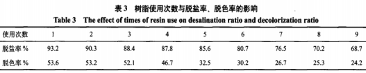 離子交換樹(shù)脂對肉蓯蓉總寡糖脫鹽脫色工藝研究（二）