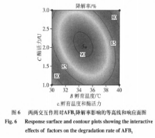 重組漆酶降解黃曲霉毒素B1分子對接分析及產(chǎn)物結構解析（三）