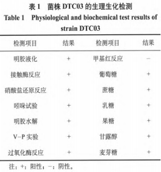 研究產(chǎn)α-L-鼠李糖苷酶細菌Bacillusvelezensis的篩選及酶學(xué)性質(zhì)（二）