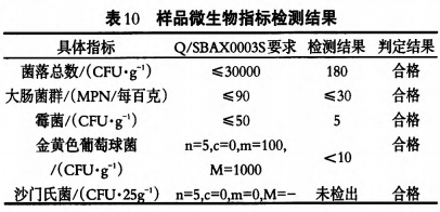 一種高鈣營(yíng)養蛋白質(zhì)粉的開(kāi)發(fā)及特性研究（二）