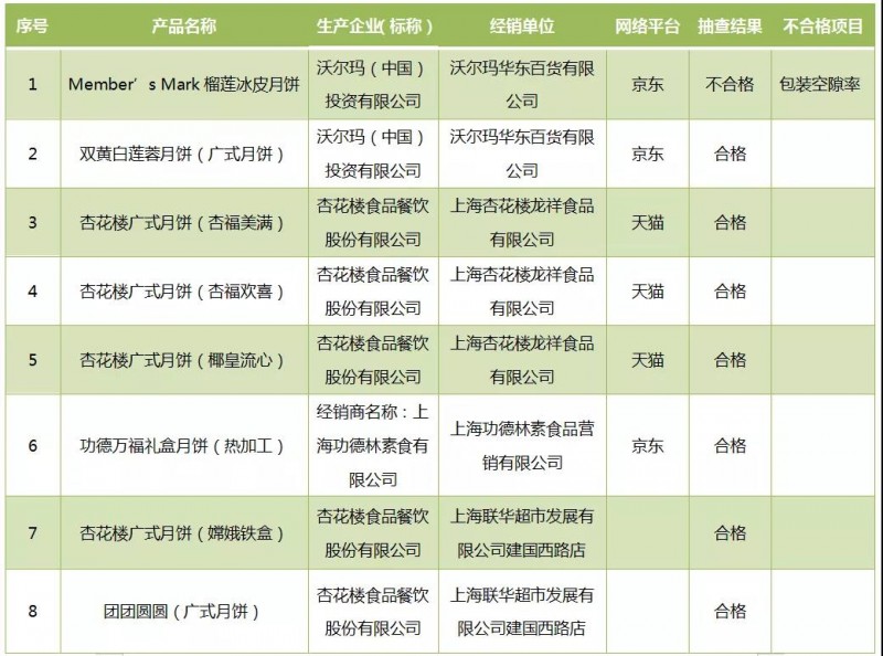 歌帝梵、蔡瀾、桂滿(mǎn)隴...這些好看的月餅禮盒涉嫌違規了