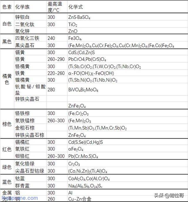 聚合物添加劑之著(zhù)色劑