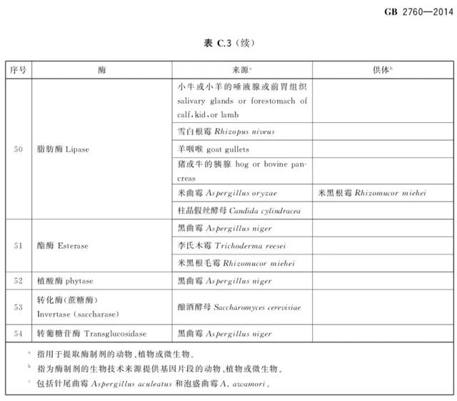 這里講講食品酶制劑！
