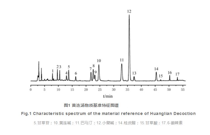 經(jīng)典名方黃連湯的物質(zhì)基準量值傳遞分析（二）