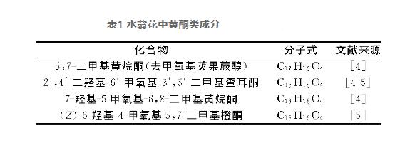 水翁花化學(xué)成分、藥理作用研究進(jìn)展（一）
