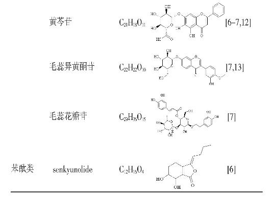 當歸六黃湯的研究進(jìn)展（一）