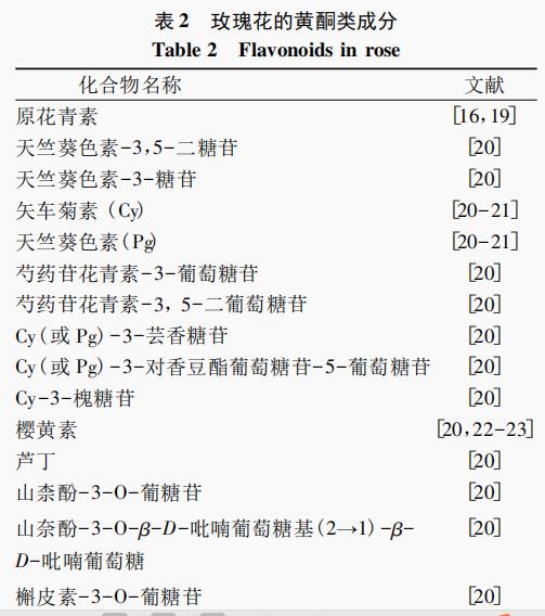 玫瑰花提取工藝、化學(xué)成分及其生物活性研究進(jìn)展（二）