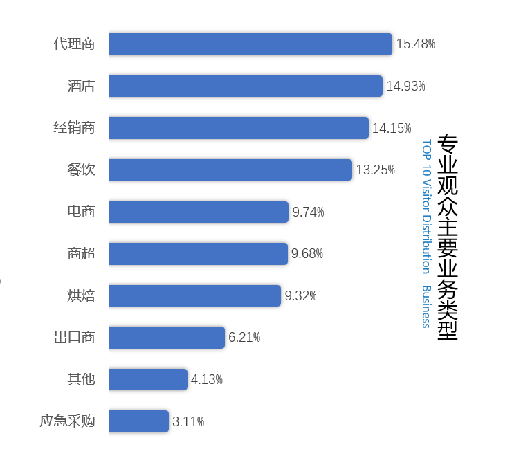 第十二屆上海國際罐藏食品及原輔料、機械設備博覽會(huì )11月舉辦