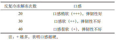 褐藻酸鈉不同儲存條件下穩定性研究（二）