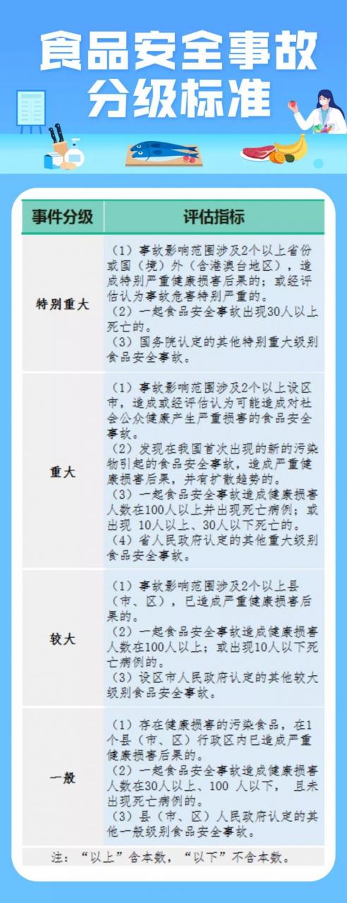 突發(fā)食品安全事故怎么辦？這場(chǎng)應急演練給你“定心丸”